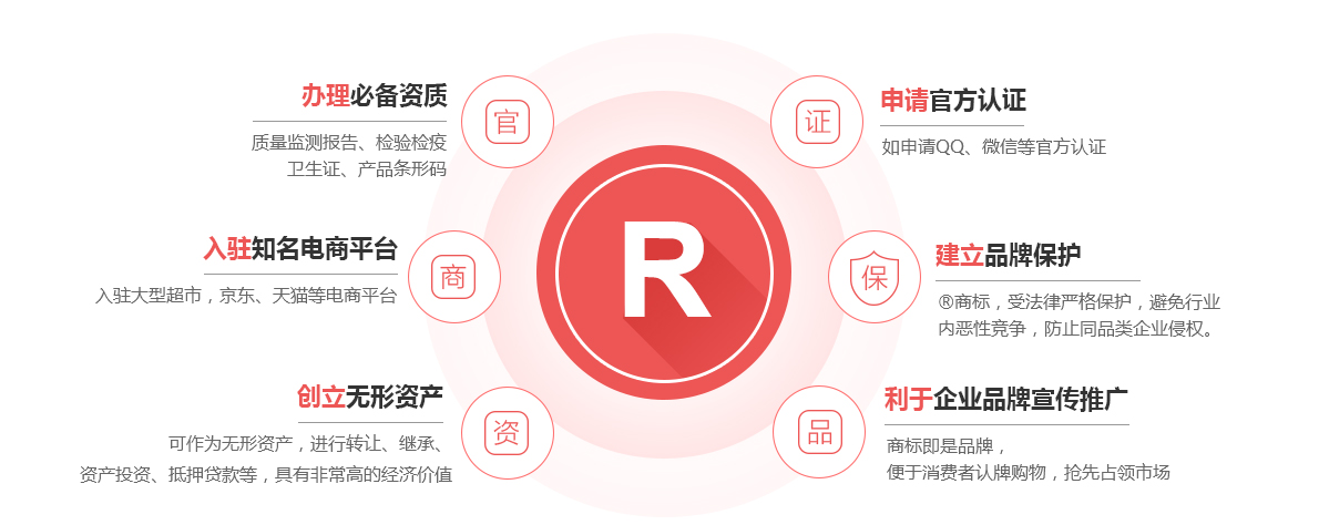那坡商标注册的作用